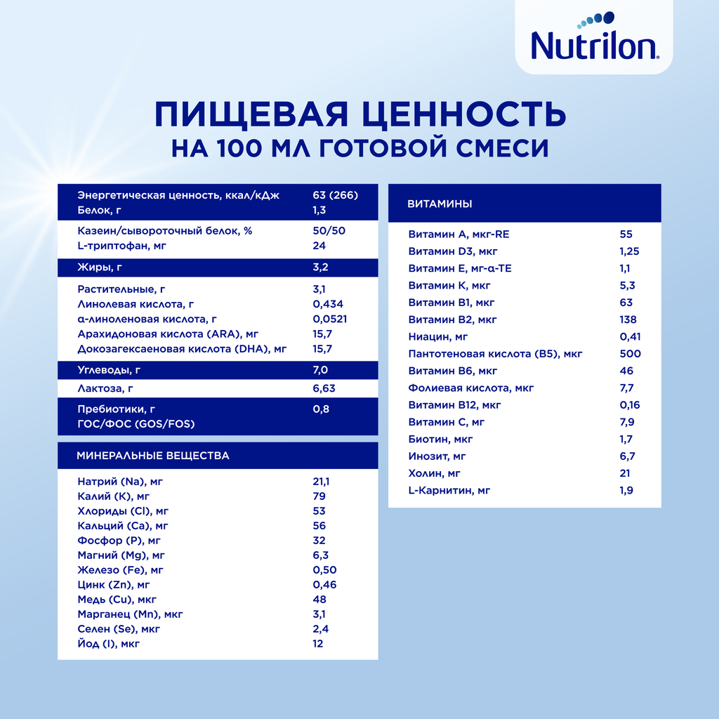 Nutrilon 1 Premium, смесь молочная сухая, 600 г, 1 шт.