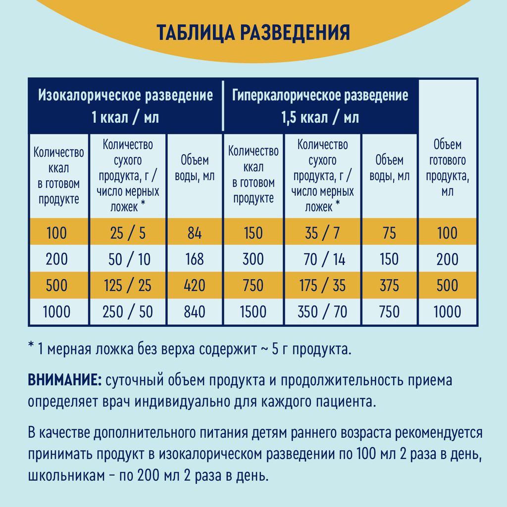 Nutrien Elemental, для детей с 3 лет и взрослых, сухая смесь для энтерального питания, с нейтральным вкусом, 350 г, 1 шт.