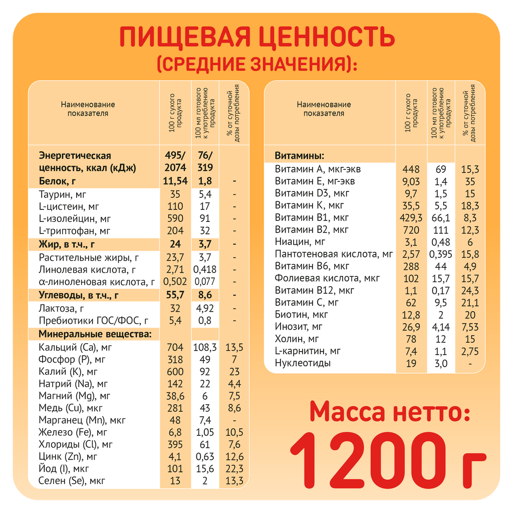 Малютка 4 Детское молочко, смесь молочная сухая, 1200 г, 1 шт.